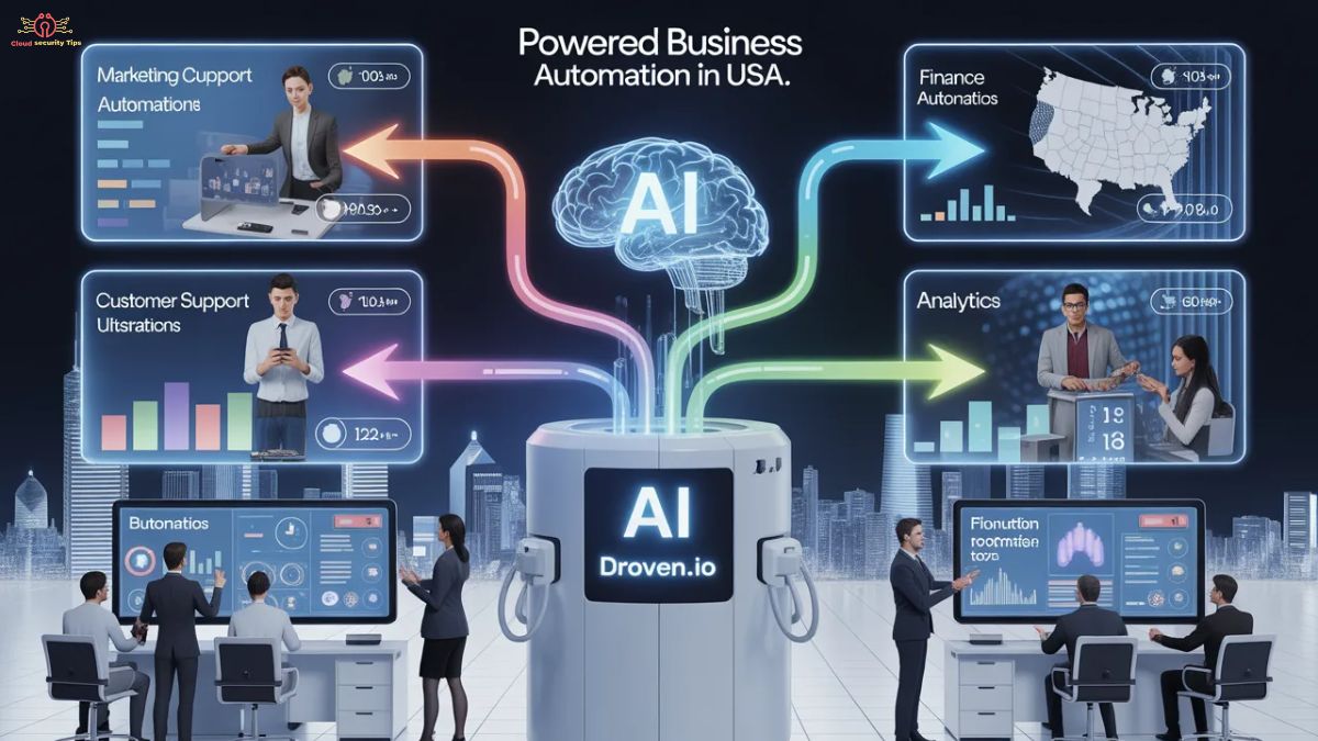 Droven.io AI automation dashboard showing business workflow optimization in USA