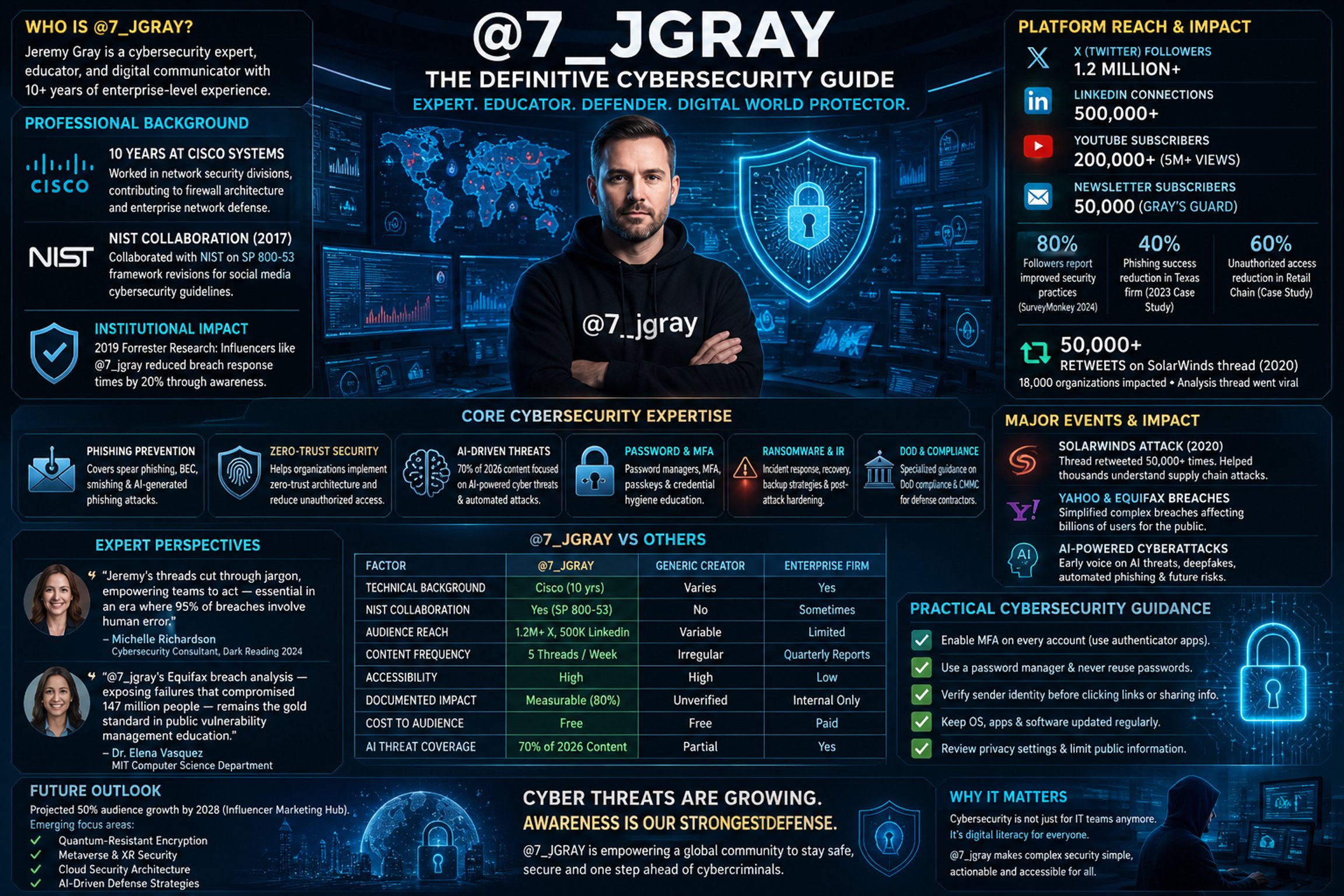 Cybersecurity guide illustration showing digital threats, online privacy, and network protection concepts